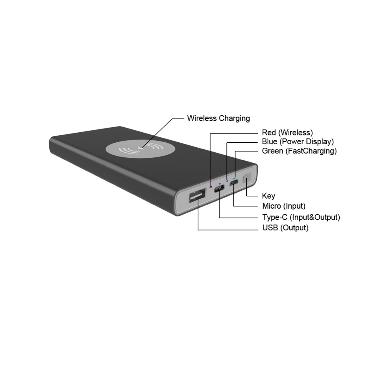 Portable Power Bank with Wireless Charger – 10000mAh Dual USB